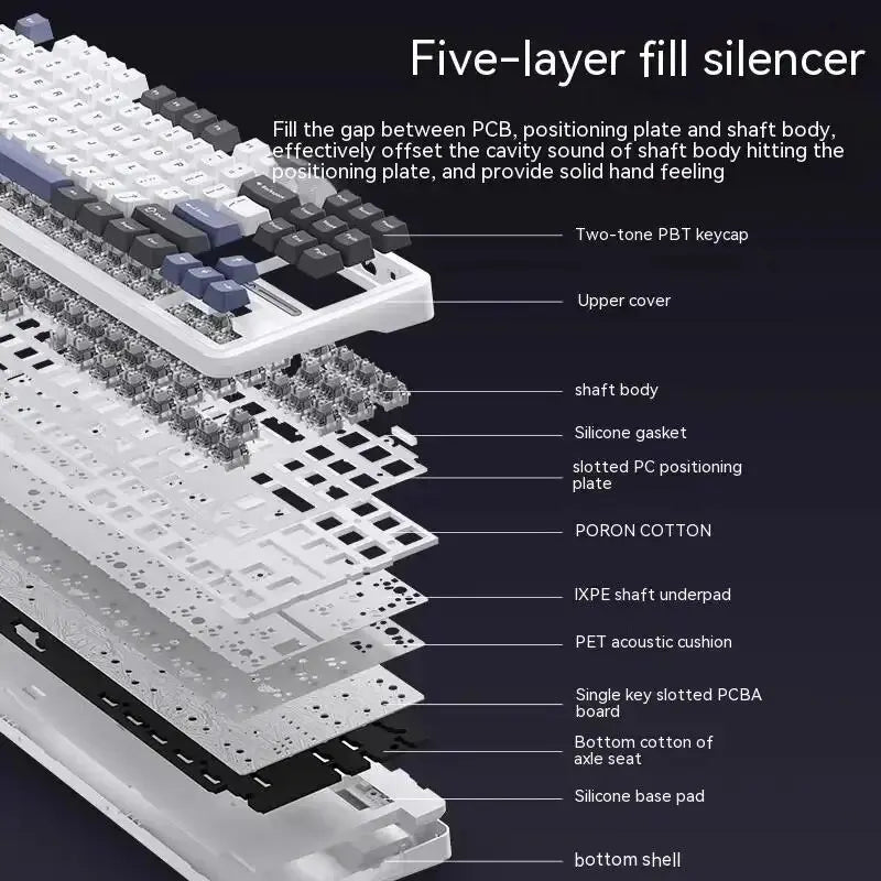 F87 Pro Mechanical Keyboard 2.4G/Usb/Bluetooth Tri Mode Wireless 87 Key Rgb Pbt Gasket 5 Layer Silencing Full Key No Impact